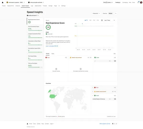 Vercel Speed Insights showing a 100 Real Experience Score on mobile