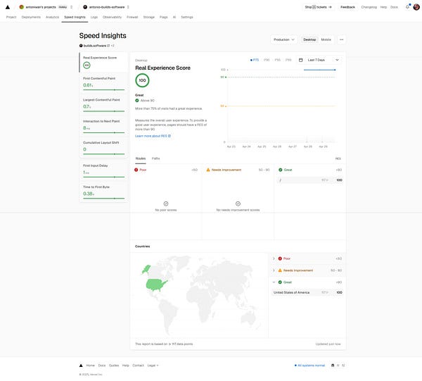 Vercel Speed Insights showing a 100 Real Experience Score on desktop