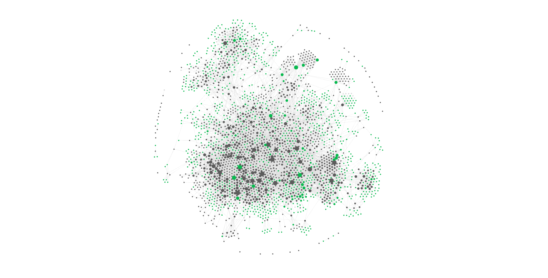 FORGE's Obsidian graph: a dense cloud of gray and green nodes, with many small clusters and scattered outer nodes.