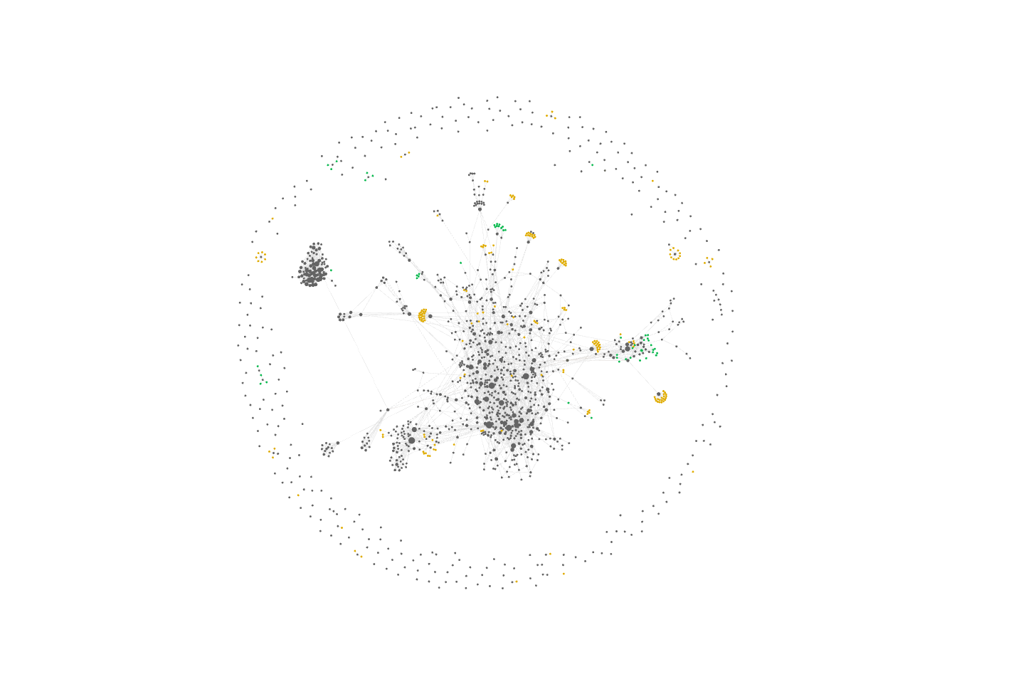 Panda's Obsidian graph, with a dense linked center, smaller clusters, and scattered outer nodes.